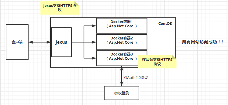 .Net Core和jexus如何配置HTTPS服务