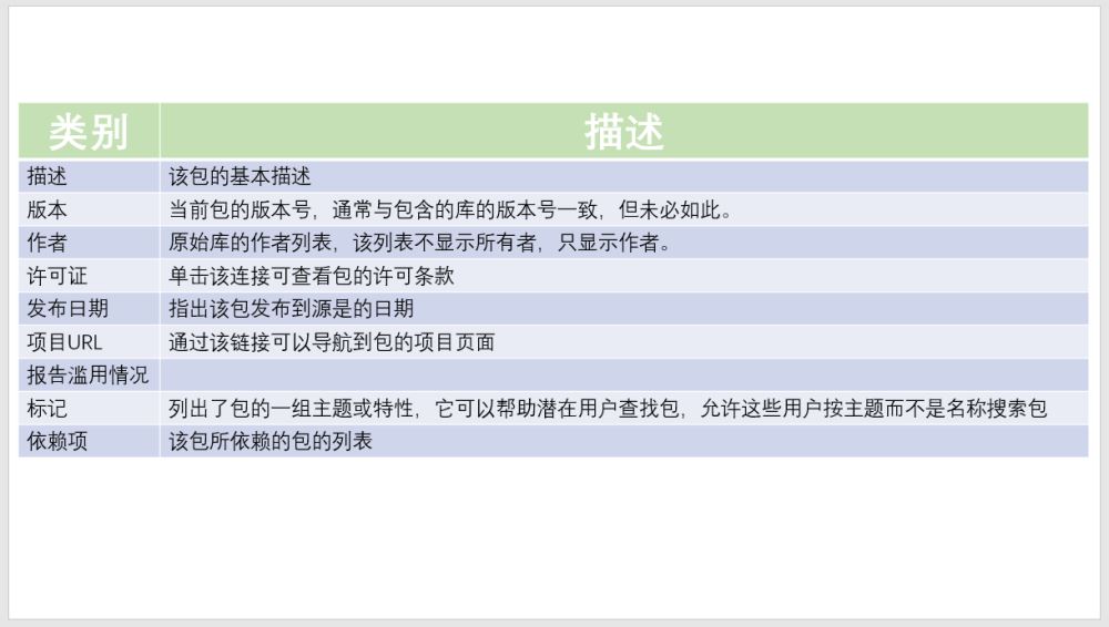 ASP.NET MVC中为什么要使用NuGet