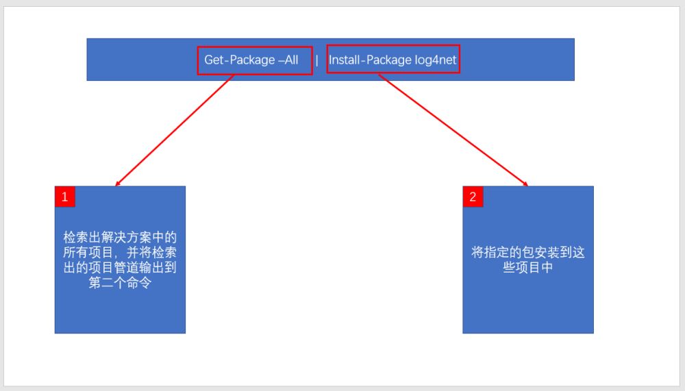 ASP.NET MVC中为什么要使用NuGet