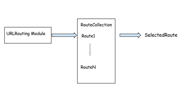 asp.net MVC应用程序生命周期的示例分析