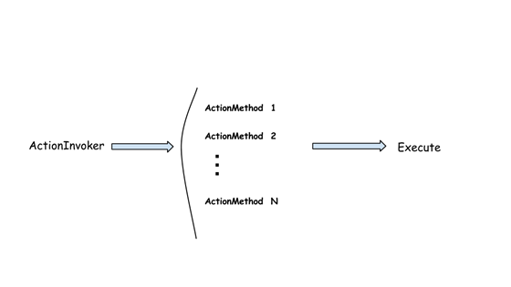 asp.net MVC应用程序生命周期的示例分析