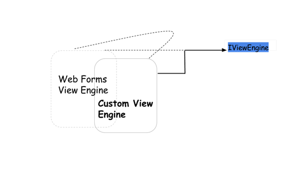 asp.net MVC应用程序生命周期的示例分析