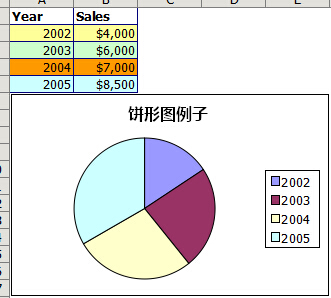 .NET怎么读写Excel工具