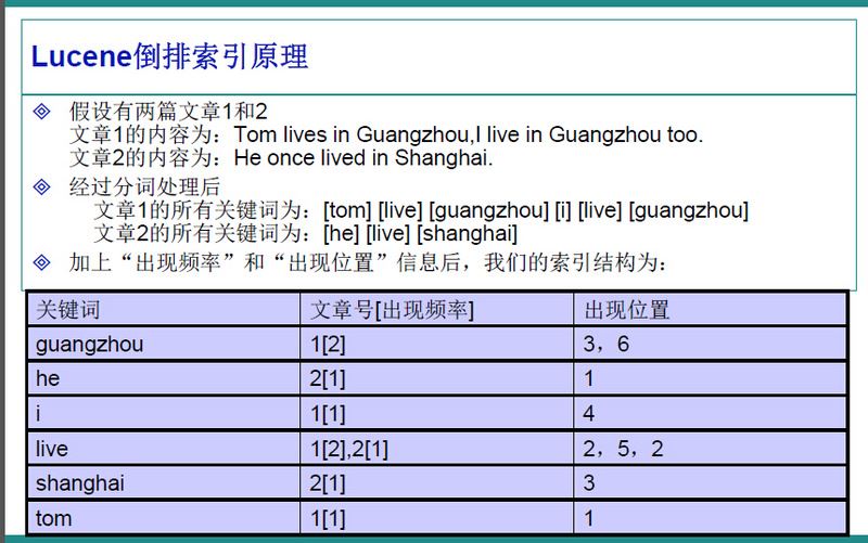 Spring Boot中使用Java API調用lucene的示例分析