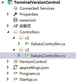 ASP.Net Core WebApi几种版本控制对比的示例分析