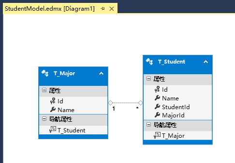 Entity Framework之DB First方式有什么用