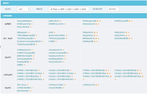 怎么在Asp.net管理信息系統(tǒng)中實現(xiàn)一個數(shù)據(jù)統(tǒng)計功能