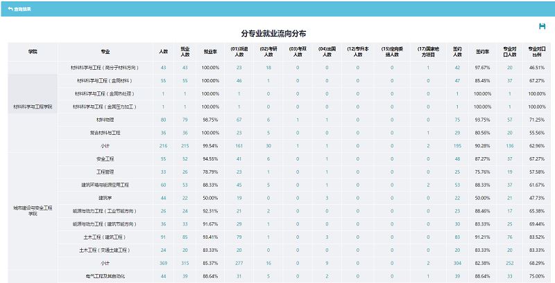 怎么在Asp.net管理信息系統(tǒng)中實現(xiàn)一個數(shù)據(jù)統(tǒng)計功能