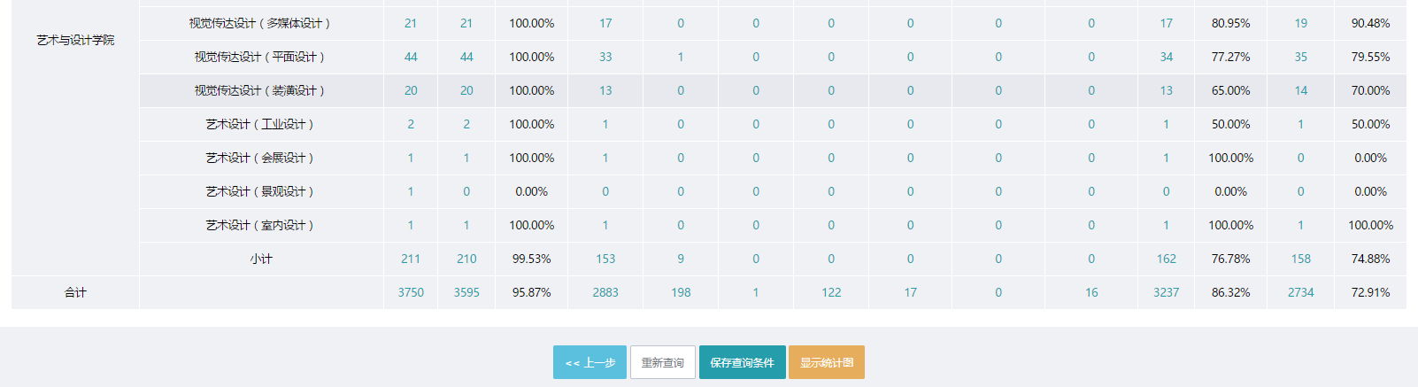 怎么在Asp.net管理信息系統(tǒng)中實現(xiàn)一個數(shù)據(jù)統(tǒng)計功能