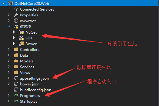 CodeFirst如何搭建Asp.Net Core2.0网站