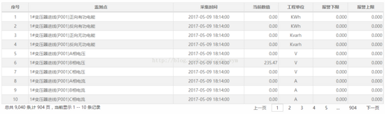 Asp.net MVC中怎么利用jquery datatables实现数据分页显示功能