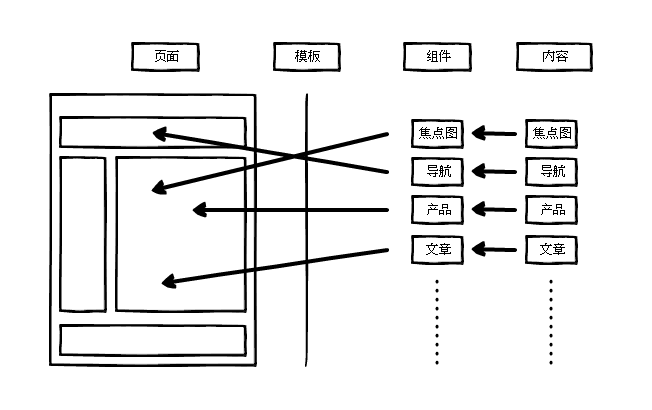 ZKEACMS for .Net Core的示例分析