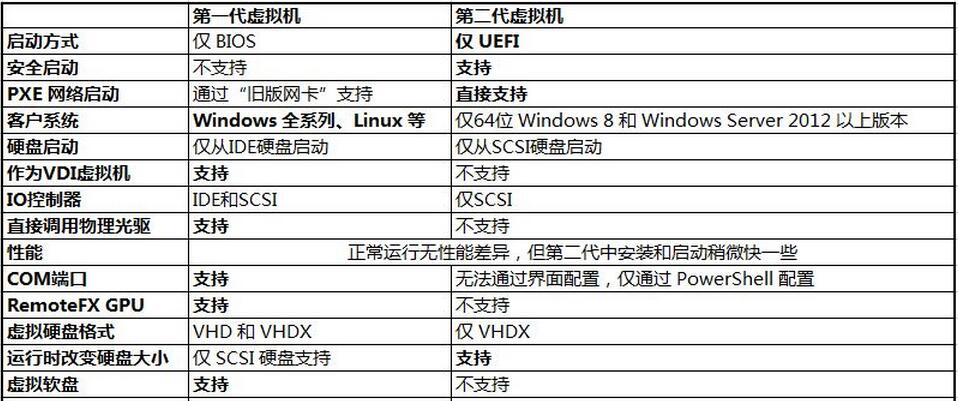 ASP.NET Core部署前期如何使用Hyper-V安裝Ubuntu Server 16.10