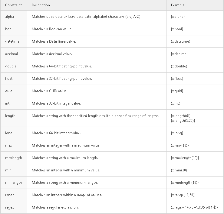 ASP.NET WEB API之属性路由的示例分析