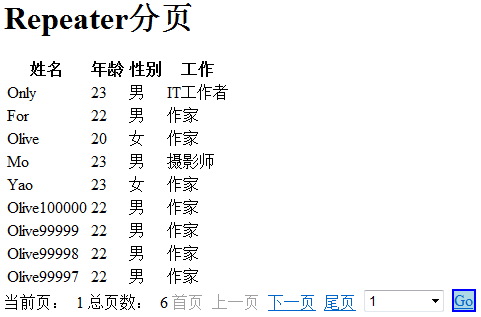 ASP.NET数据绑定控件的示例分析