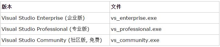 Visual Studio 2017离线安装包的示例分析