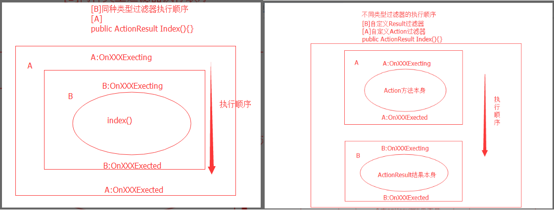 Asp.Net MVC中过滤器的示例分析