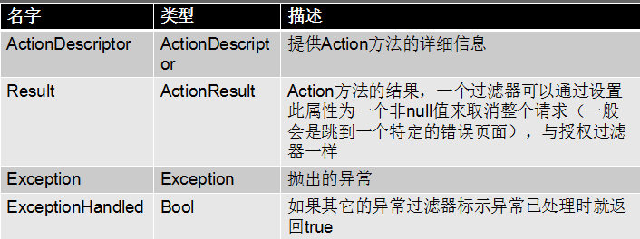 Asp.Net MVC中过滤器的示例分析