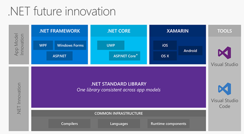 ASP.NET Core的示例分析