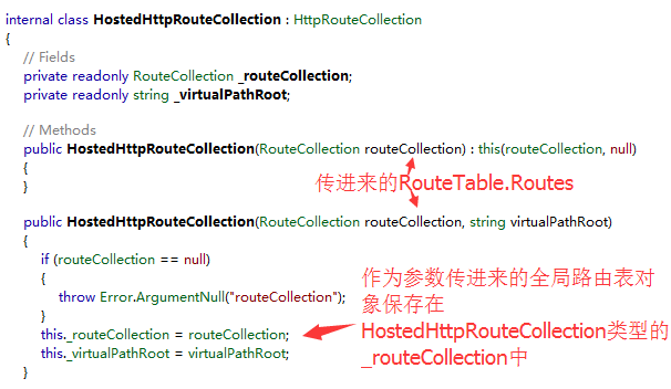 Asp.Net Web API路由系统之如何部署WebHost