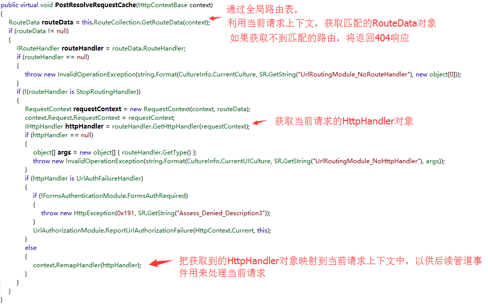 Asp.Net路由系统的实现原理是什么