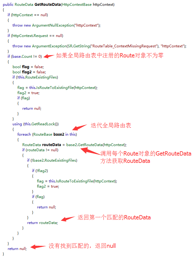 Asp.Net路由系统的实现原理是什么