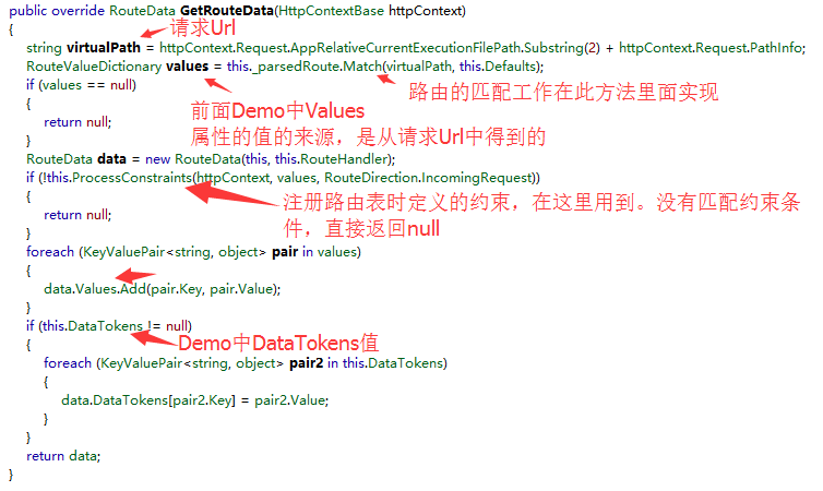 Asp.Net路由系统的实现原理是什么