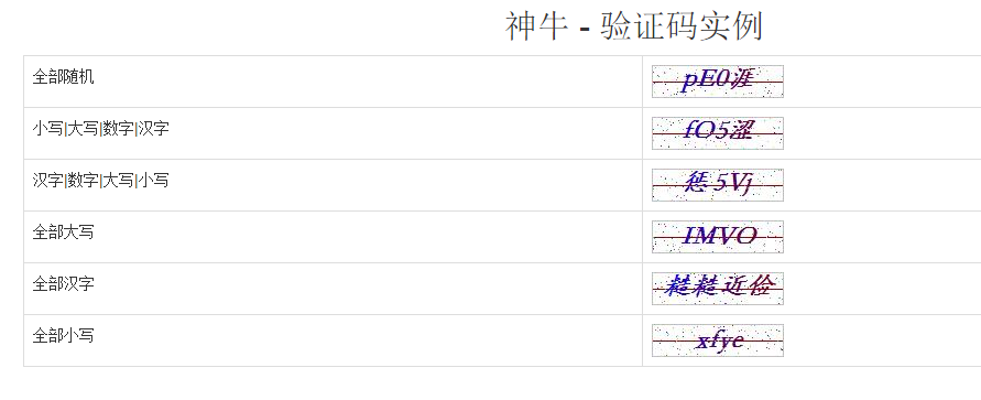 HTML中如何实现验证码生成类