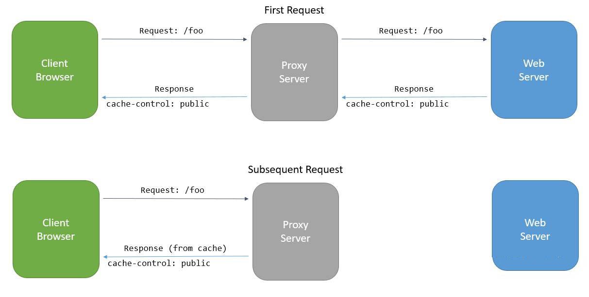 Asp.Net Core如何发布和部署