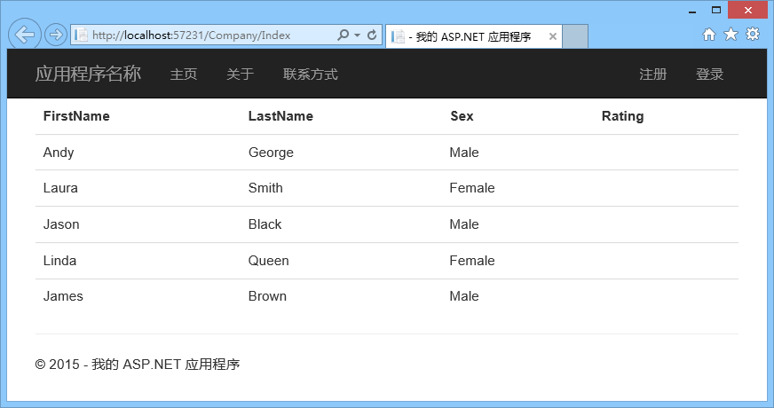 MVC5+EF6+Bootstrap3怎么实现排序、搜索、分页功能