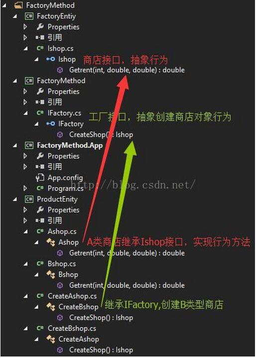 .NET工厂方法模式的定义及实例用法