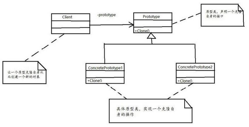 .NET原型模式的定义及实例用法