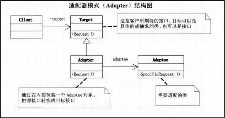 .NET适配器模式简介