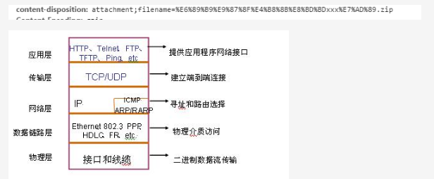 ASP.NET中怎么打包下载Zip文件