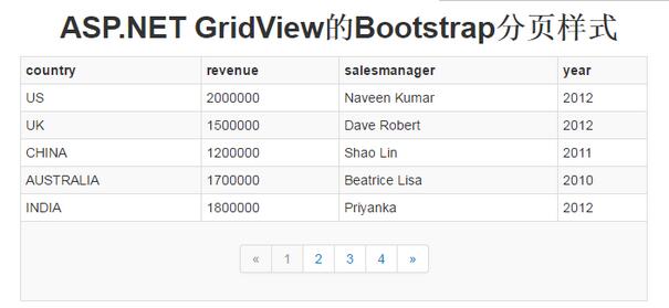 ASP.NETGridView的Bootstrap分页样式是怎样的