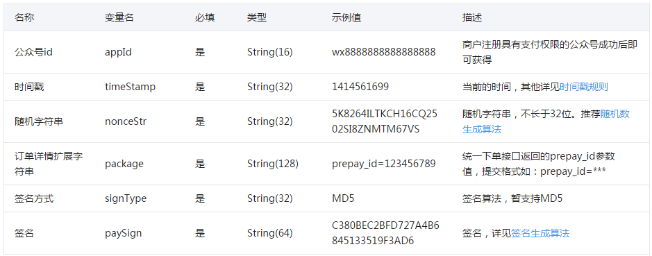 asp.net如何实现微信支付