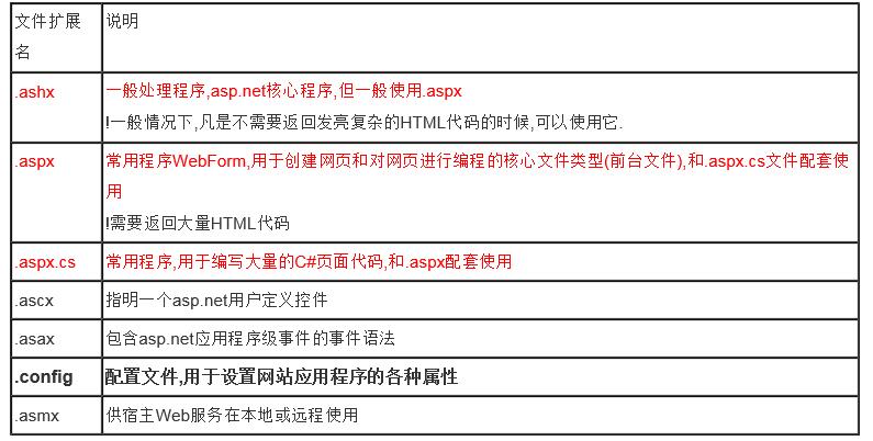 asp.net基础有哪些