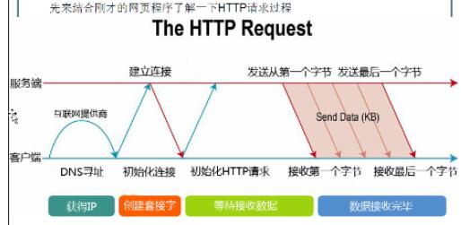 asp.net基础有哪些