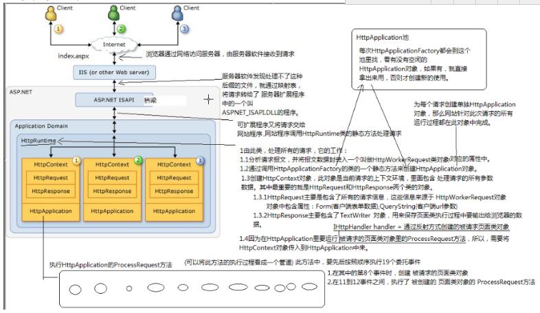 asp.net基础有哪些