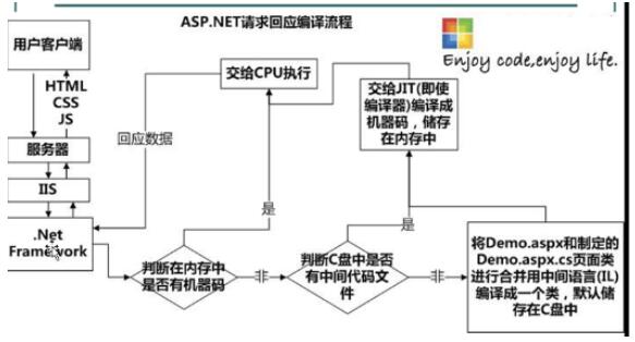 asp.net基础有哪些