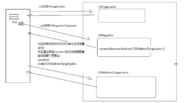 asp.net基础有哪些