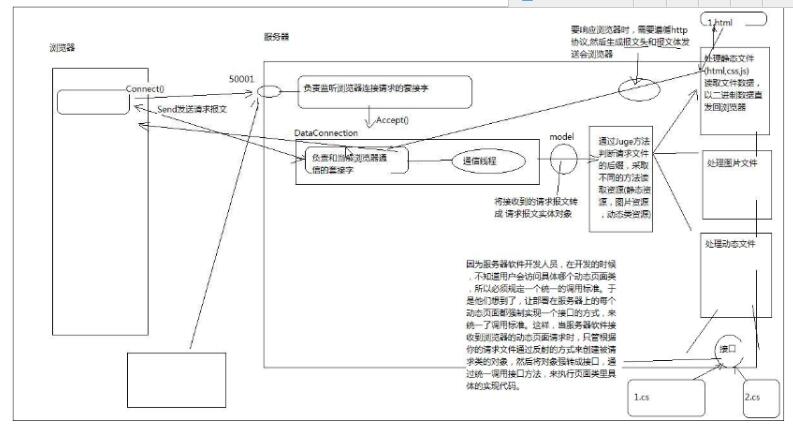 asp.net基础有哪些