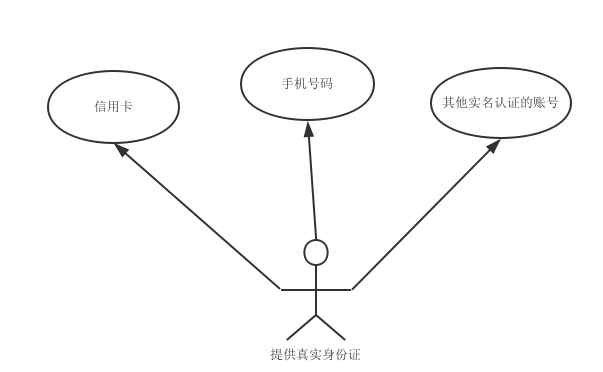 .NET微信開發(fā)之如何實現(xiàn)PC端微信掃碼注冊和登錄功能