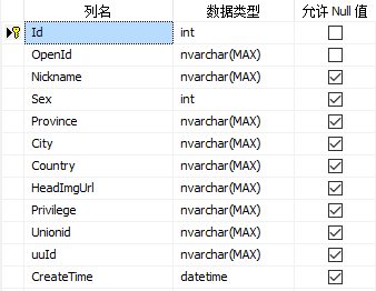 .NET微信開發(fā)之如何實現(xiàn)PC端微信掃碼注冊和登錄功能