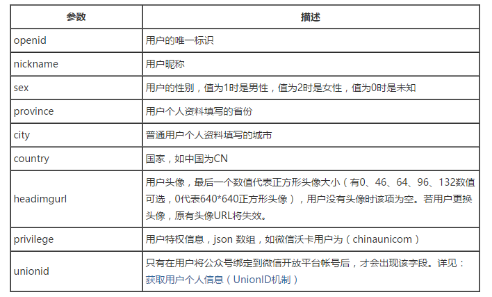 .NET微信開發(fā)之如何實現(xiàn)PC端微信掃碼注冊和登錄功能