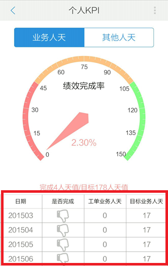 .Net语言Smobiler开发之怎么在手机上实现表单设计