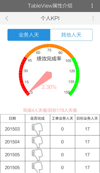 .Net语言Smobiler开发之怎么在手机上实现表单设计