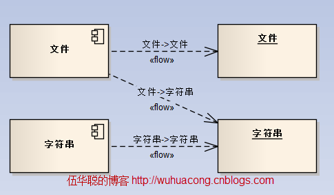 NVelocity内容生成方式有哪些