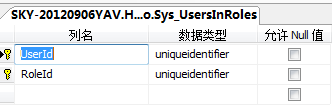 MVC網(wǎng)站開發(fā)中權(quán)限管理的示例分析