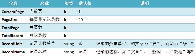 制作MVC4分页控件的示例分析